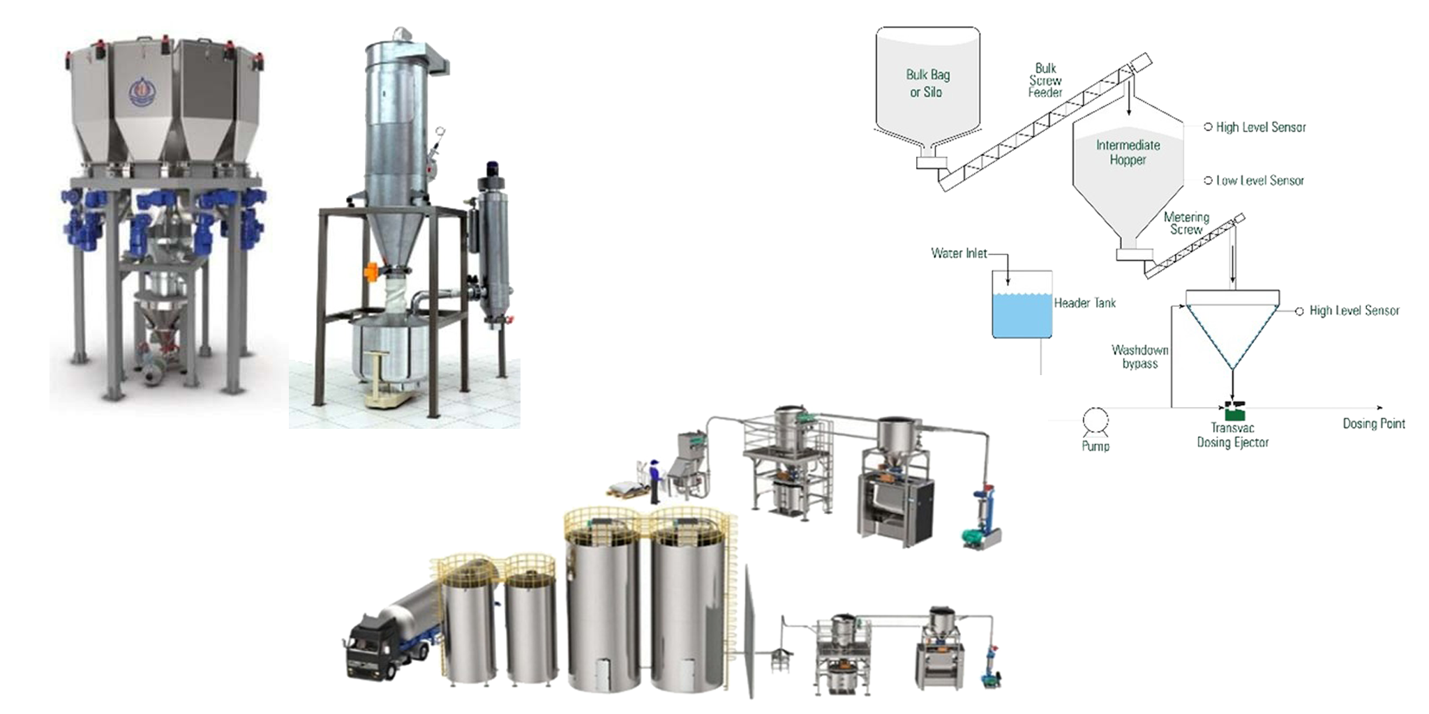 Unit Dose Powder Example Powder & Liquid Dosing Units
